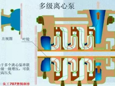 20種泵的性能差異分析，最直觀的選型經(jīng)驗(yàn)指導(dǎo)！