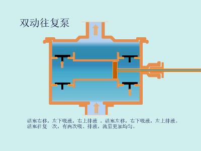 20種泵的性能差異分析，最直觀的選型經(jīng)驗(yàn)指導(dǎo)！(圖4)