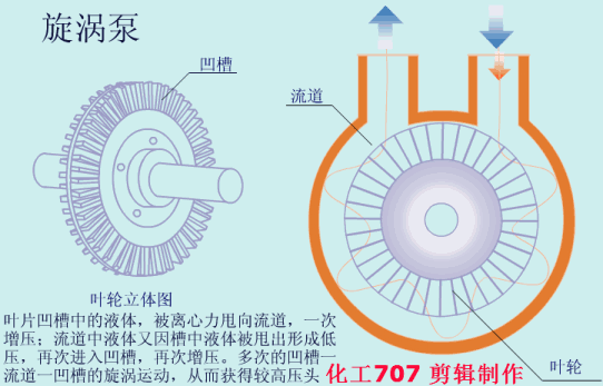 20種泵的性能差異分析，最直觀的選型經(jīng)驗(yàn)指導(dǎo)！(圖7)