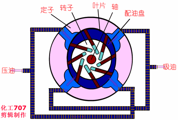 20種泵的性能差異分析，最直觀的選型經(jīng)驗(yàn)指導(dǎo)！ 行業(yè)熱點(diǎn) 第6張