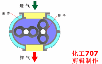 20種泵的性能差異分析，最直觀的選型經(jīng)驗(yàn)指導(dǎo)！(圖10)