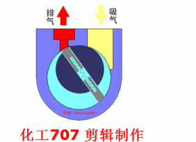 20種泵的性能差異分析，最直觀的選型經(jīng)驗(yàn)指導(dǎo)！ 行業(yè)熱點(diǎn) 第11張