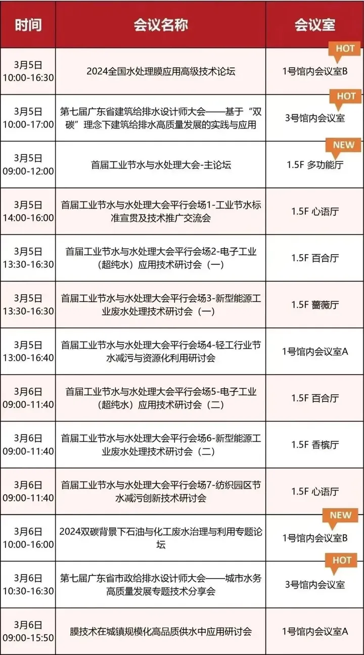 第八屆廣東泵閥展，將于3月5-7日隆重舉辦！(圖7)